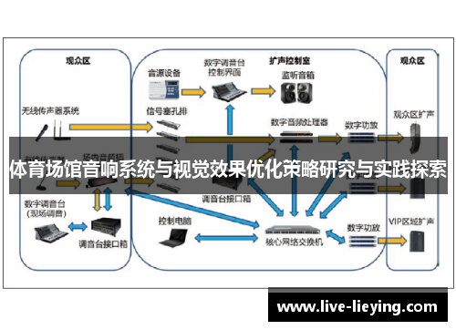 体育场馆音响系统与视觉效果优化策略研究与实践探索