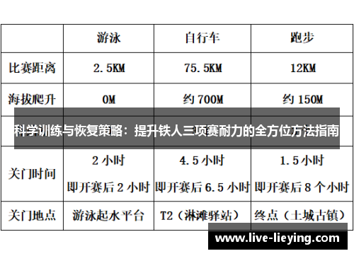 科学训练与恢复策略：提升铁人三项赛耐力的全方位方法指南